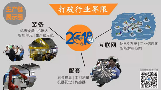 CWMTE 2018 | 智能制造解决方案成套展出,下一站就是无人工厂